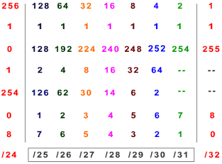 subnet-table-2.png