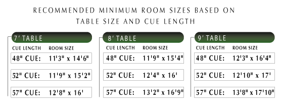 Pool Table Room Size Chart