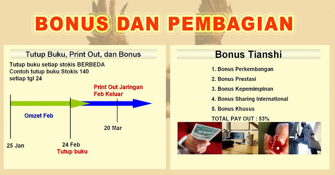 bonus dan pembagian