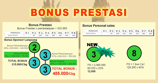 bonus prestasi