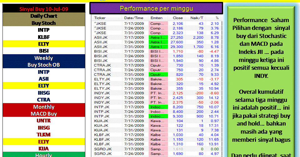 Hukum trading options menurut islam