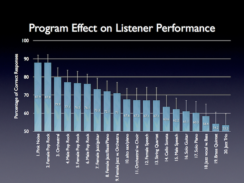 Program+Influence+on+Listener+Performance.png