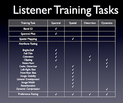 Listener+Training+Tasks.png
