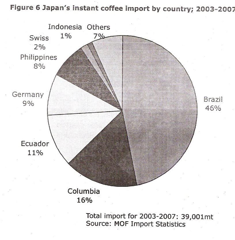 JURNAL ATANI TOKYO Determining Japanese Market Today for Indonesian Coffee (2)