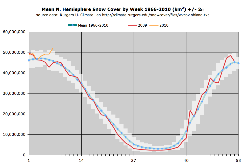 [NHWeeklySnowCover2.png]