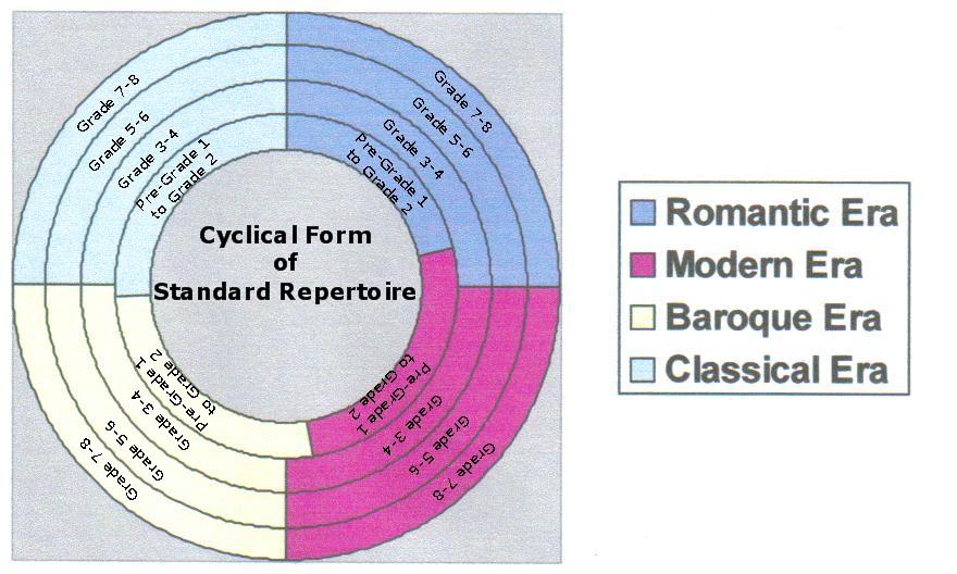 [CYCLICALFORM.StandRep.FinalCopy..JPG]