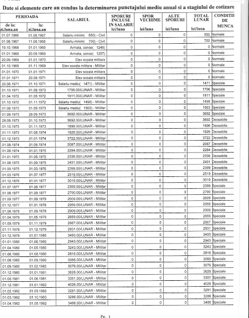 Asa arata o DECIZIE DE RECALCULARE pensie MApN huhurez com