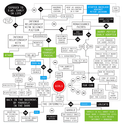 Geek Map