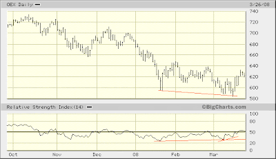 $OEX