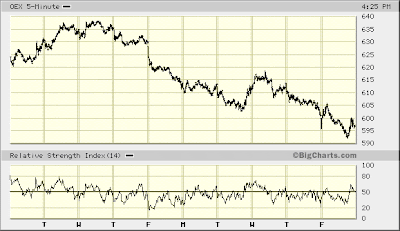 OEX 5-min