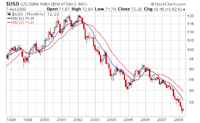 $USD