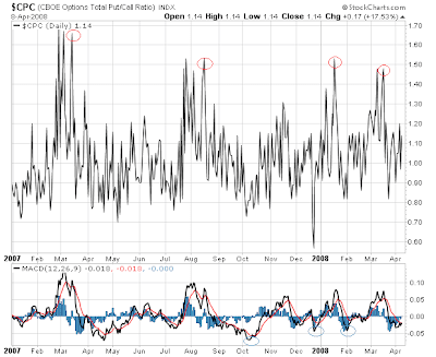 $CPC