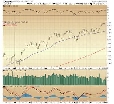 $COMPQ