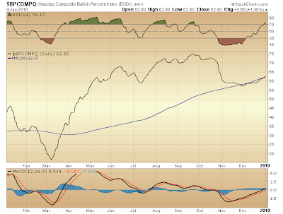 $BPCOMPQ