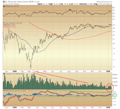 XLF