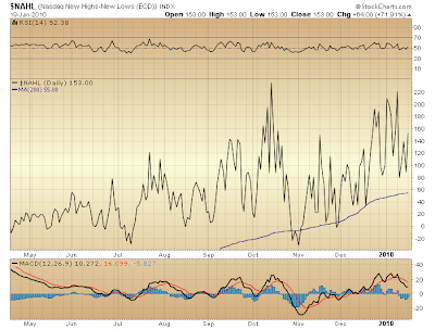 $NAHL