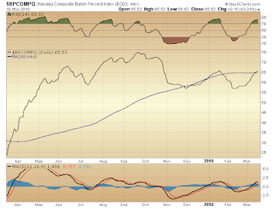 $BPCOMPQ