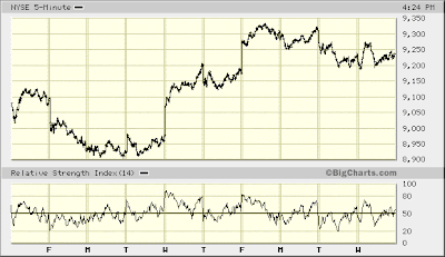 NYSE 5-min