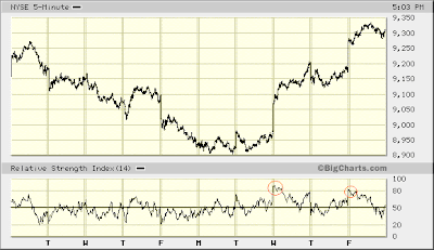 NYSE 5-min