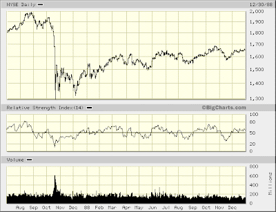 $NYA