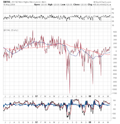 $NYHL