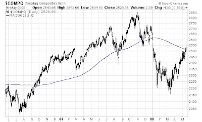 $COMPQ