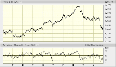 NYSE 5-min