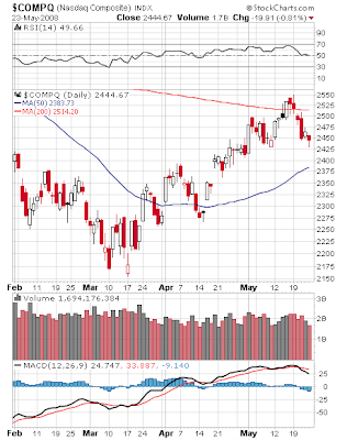 $COMPQ