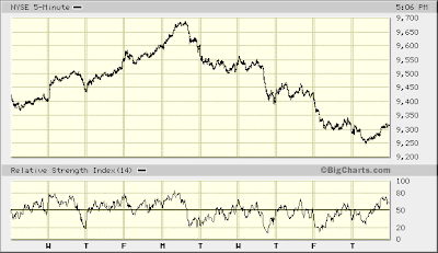 NYSE 5-min
