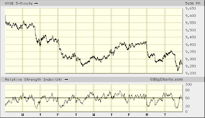 NYSE 5-min