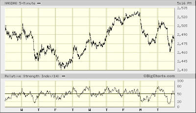 NASDAQ 5-min