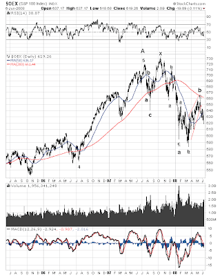 $OEX