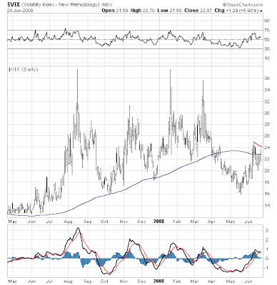$VIX
