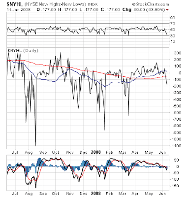 $NYHL