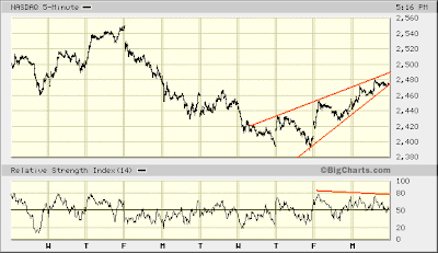 NASDAQ 5-min