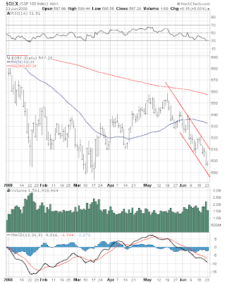 $OEX