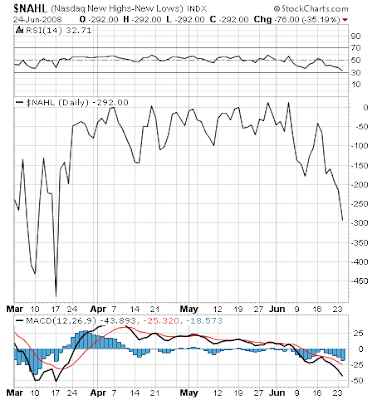 $NAHL