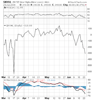 $NYHL