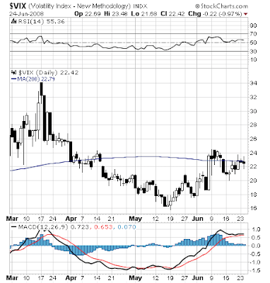 $VIX