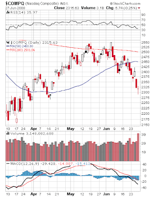 $COMPQ