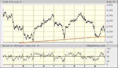 NYSE 5-min