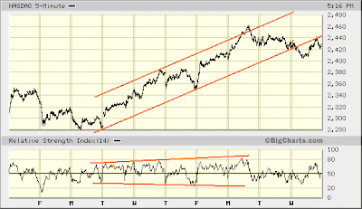 NASDAQ 5-min