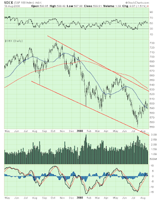 $OEX