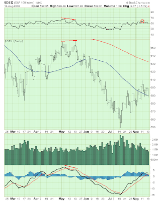 $OEX