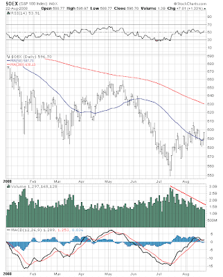 $OEX