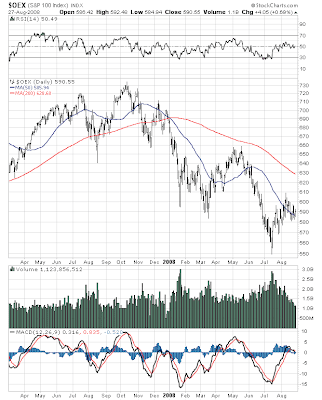 $OEX