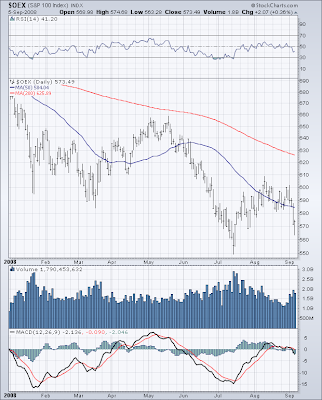 $OEX