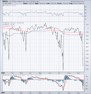 $NYHL