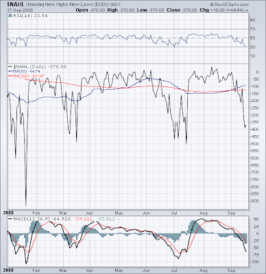 $NAHL