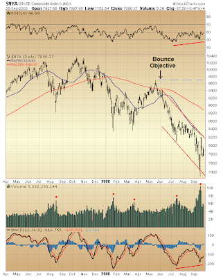 $NYA
